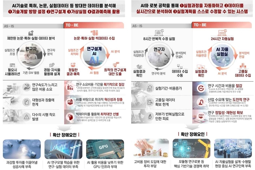 AI와 데이터로 산업 혁신 가속화… 2030년까지 600개 프로젝트 추진 - 산업종합저널 정책