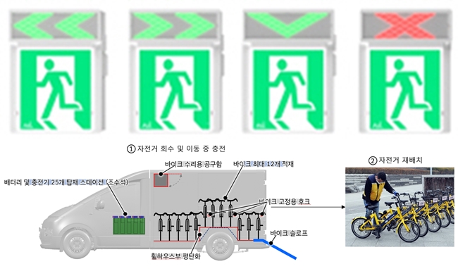AI가 실시간으로 안전한 피난 경로 제시... - 산업종합저널 정책