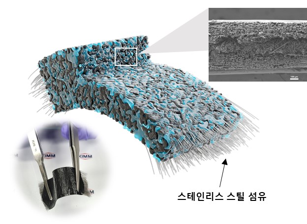 3D 자유형상 구현 가능… 유연 배터리 한계 넘다 - 산업종합저널 에너지