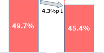 감사위원 분리선출 확대 시 지주회사 경영불안 심화 우려 - 산업종합저널 동향