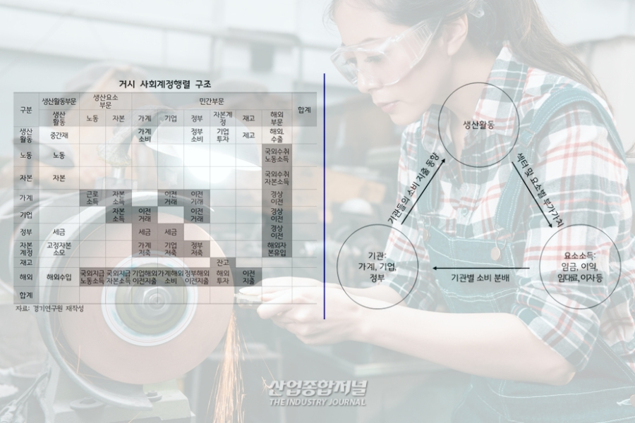 선별적 지급, 소득 재분배에 '효과적' - 산업종합저널 동향