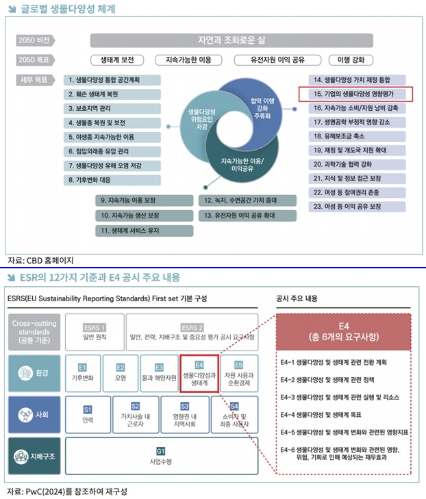 자연자본 공시 의무화 움직임…기업들 선제적 대응 필요 - 산업종합저널 동향