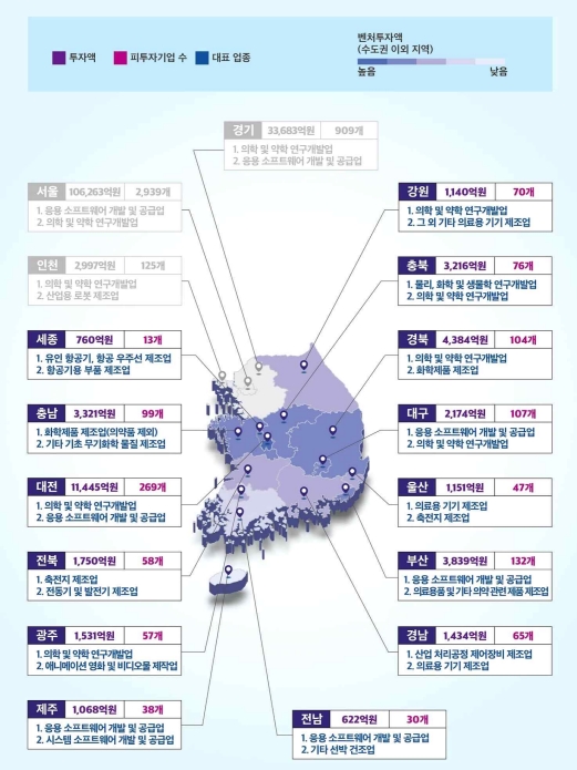 모태펀드, 비수도권 벤처투자 규모 2배 확대 - 산업종합저널 정책