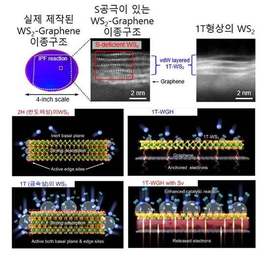 플라즈마 기반 4인치 웨이퍼 개발, AI 반도체 혁신 가능성 제시 - 산업종합저널 전자