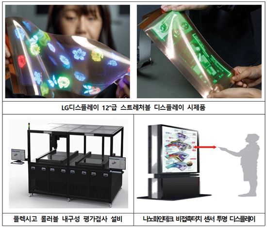 차세대 디스플레이 기술, 초격차 전략으로 신시장 개척 - 산업종합저널 전자