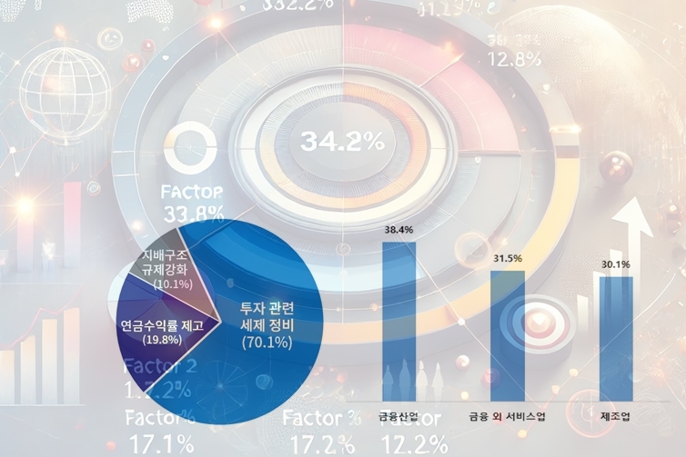 국민 70%가 선택한 '투자 세제 개선' - 산업종합저널 동향