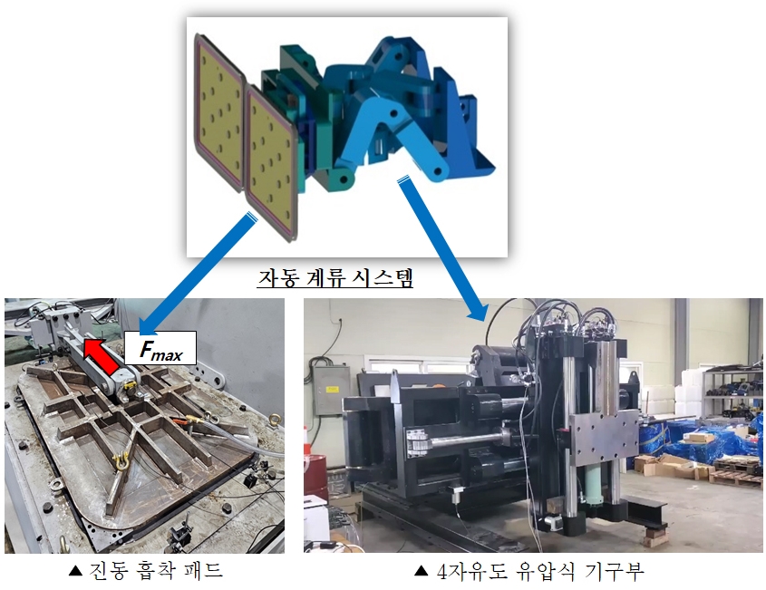 자율운항선박, 자동 계류 시스템으로 항만 안전성과 효율성 강화 - 산업종합저널 기계