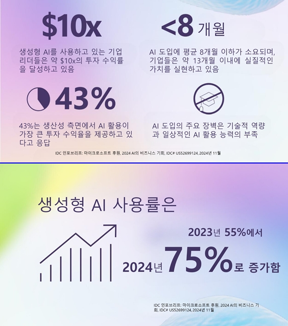 생성형 AI로 혁신 가속, 5대 트렌드로 본 미래 기회 - 산업종합저널 동향