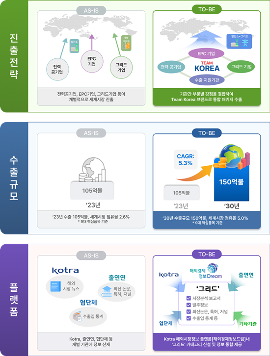 AI로 전환하는 에너지 시스템, K-그리드 글로벌 진출 가속화 - 산업종합저널 에너지