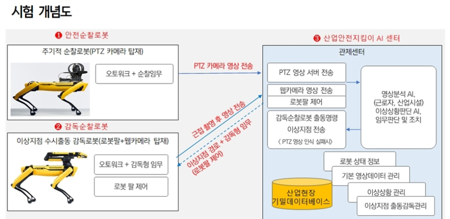 산업재해 막는 AI 기반 협업 로봇 기술 개발 - 산업종합저널 로봇