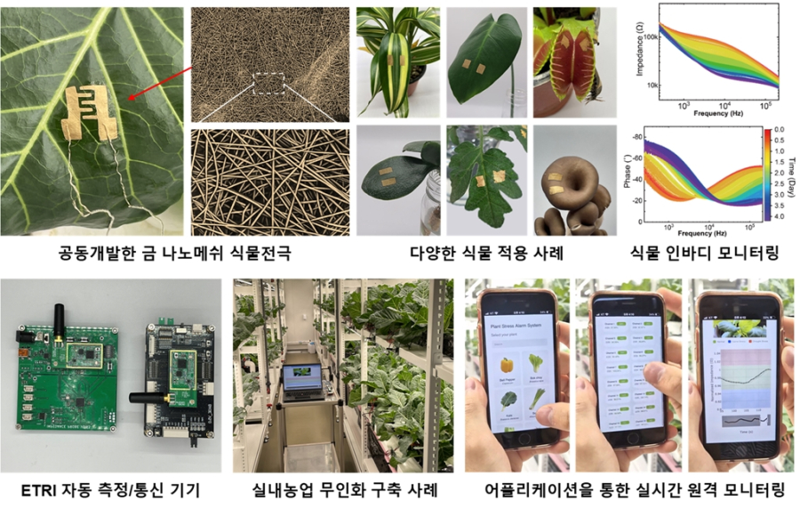인류 미래 먹거리 해결 위해 전자바이오공학 등 융합 신기술 개발 나서 - 산업종합저널 전자