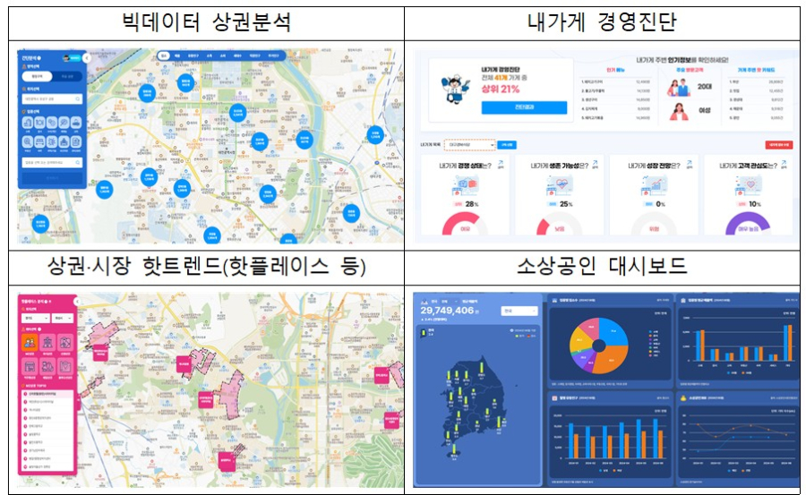 소상공인시장진흥공단, 데이터 기반 플랫폼 ‘소상공인365’ 시연 - 산업종합저널 정책