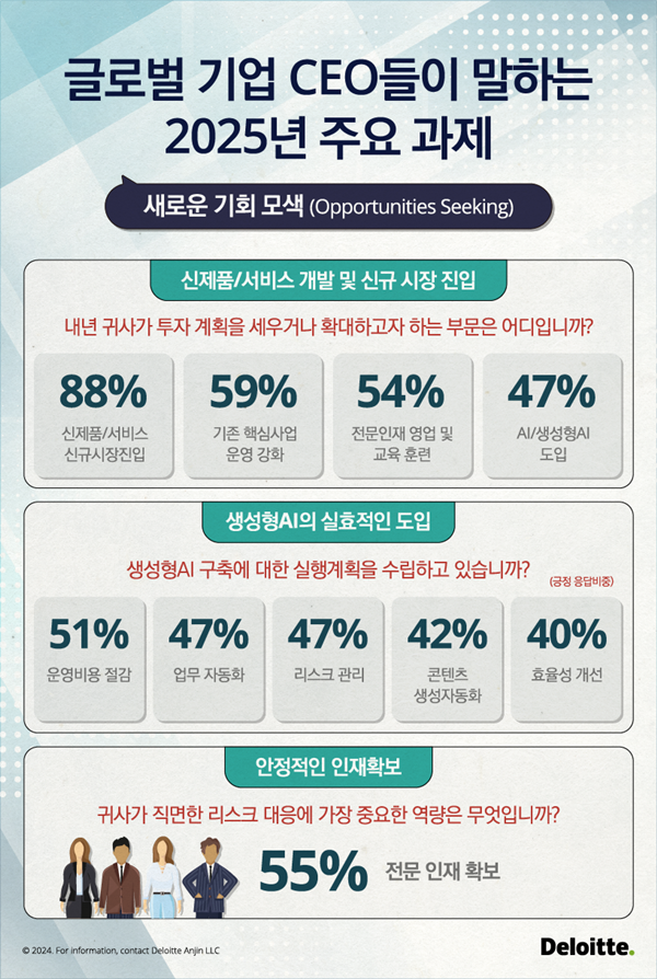 글로벌 CEO들이 바라본 2025년 경제와 산업의 미래 - 산업종합저널 동향