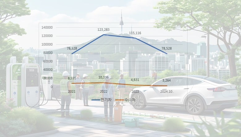 탄소중립 규제에 직면한 배터리·자동차 산업… - 산업종합저널 에너지