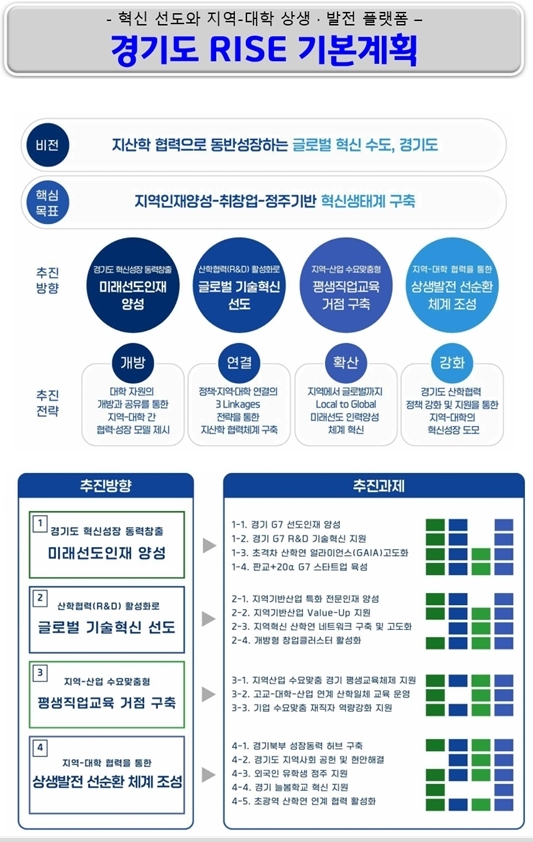 반도체, AI, 바이오 등 미래 성장 산업 인재 5만 5천 명 양성 - 산업종합저널 동향