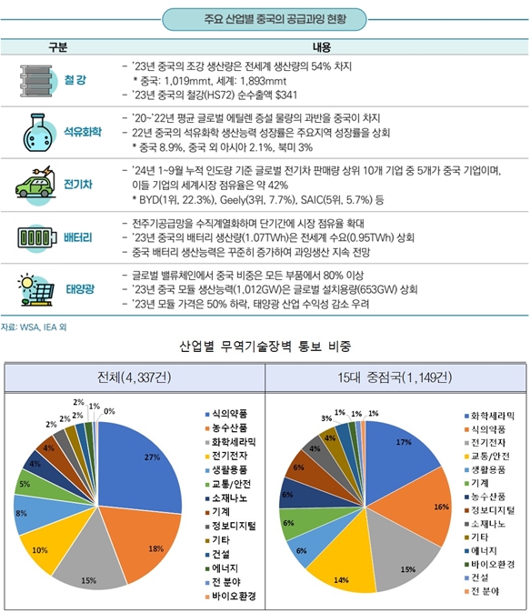 트럼프 당선인 취임 앞둔 미국, 글로벌 통상환경 변화 예고 - 산업종합저널 동향