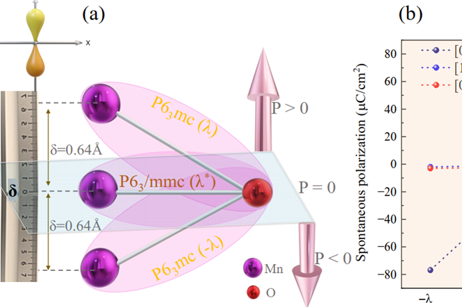 MnO 얼터마그넷, 차세대 반도체 소재로서 가능성 제시 - 산업종합저널 전기