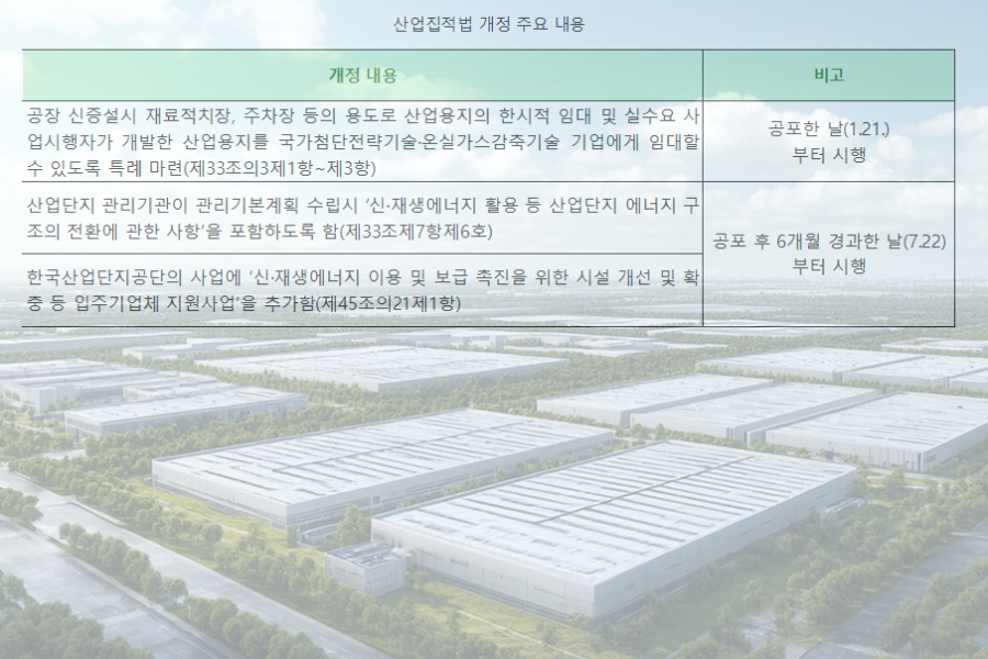 산업단지 내 유휴용지 임대 허용, 대규모 투자 사업 애로 해소 - 산업종합저널 정책