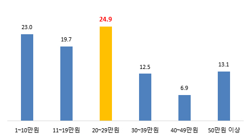 설 연휴, 얇아진 지갑에 ‘가성비’ 중심의 실속형 소비 확산 - 산업종합저널 동향