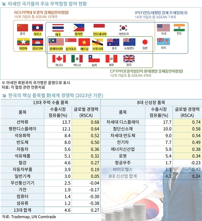 미중 갈등 속 "아세안 ‘BIG 3’ 활용 필요" - 산업종합저널 동향