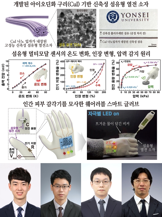 섬유 한 가닥으로 피부 감각 구현…웨어러블 센서 혁신 - 산업종합저널 소재