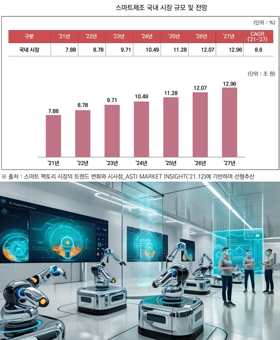 기계산업 디지털 전환, 제조업 혁신의 핵심 동력 - 산업종합저널 기계