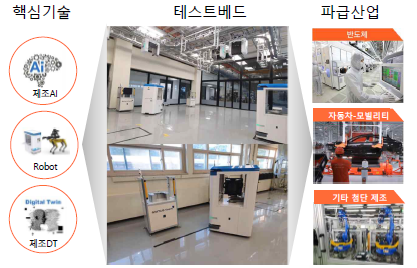 AI클러스터와 데이터센터 구축에 1천억 투자 - 산업종합저널 로봇