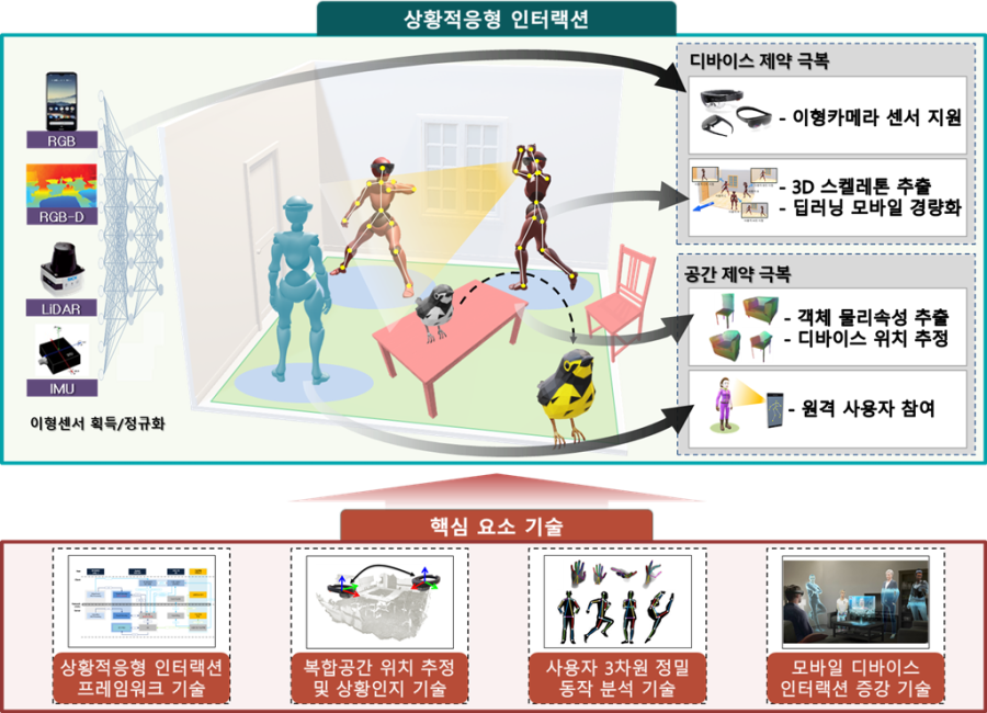 AR·VR 융합한 몰입형 XR 기술 개발…현장 체험 혁신 - 산업종합저널 전자