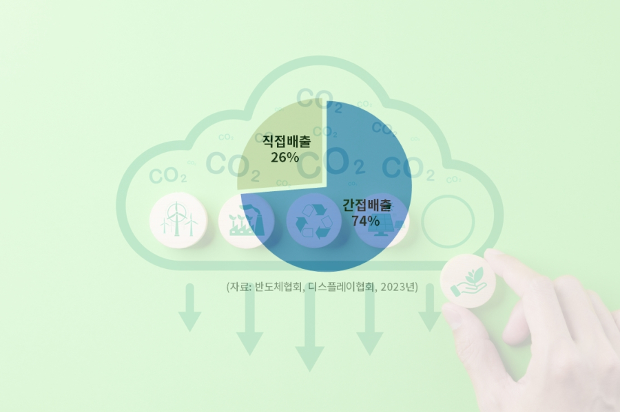 반도체·디스플레이 산업, 탄소중립 대응 시급 - 산업종합저널 에너지