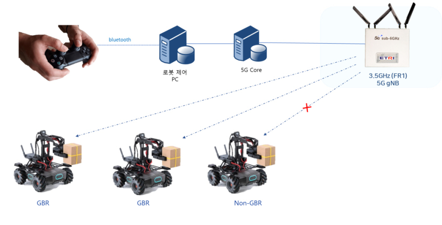 세계 최고 수준의 5G 스몰셀 기지국 SW 국산화… 상용화 본격화 - 산업종합저널 전자