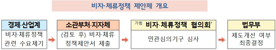 정부, 외국인 인재 유치·비자제도 개편…첨단산업·지역경제 활성화 지원 - 산업종합저널 정책