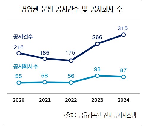 경제 8단체, 상법 개정안 재의 요구 건의 - 산업종합저널 동향