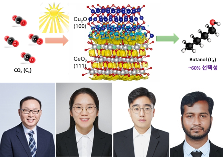 이산화탄소로 부탄올 생산…CCU 활용도 높인 촉매 기술 개발 - 산업종합저널 화학