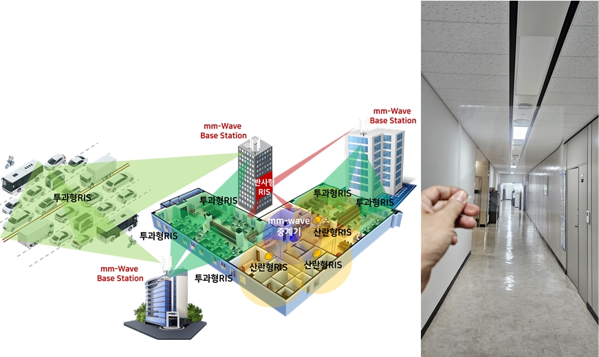 건물 유리창 통해 실내 고주파 통신 확장 ‘투명 RIS’ 기술 개발 - 산업종합저널 전자