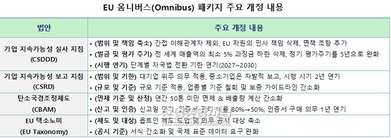 미국-EU 그린정책 대립…한국, 산업경쟁력 강화 전략 필요 - 산업종합저널 에너지