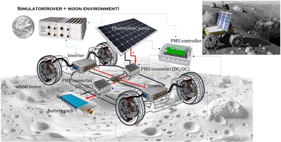 로버용 전기파워트레인, 국내 독자 기술로 개발 박차 - 산업종합저널 전기