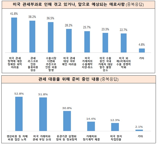 중소 철강·알루미늄 수출기업, “가장 필요한 건 관세 정보” - 산업종합저널 소재