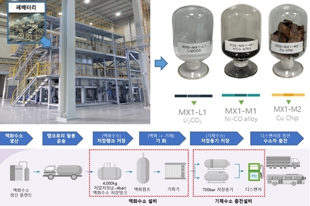 규제샌드박스로 자원순환·생활 편의·에너지 혁신 실증 본격화 - 산업종합저널 에너지