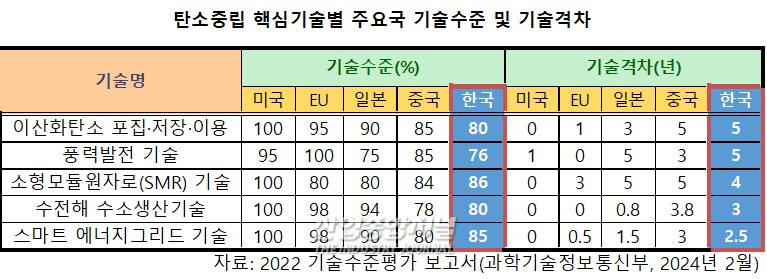 탄소중립, 의무 아닌 경쟁 전략… 기업 70% “긍정적” - 산업종합저널 소재