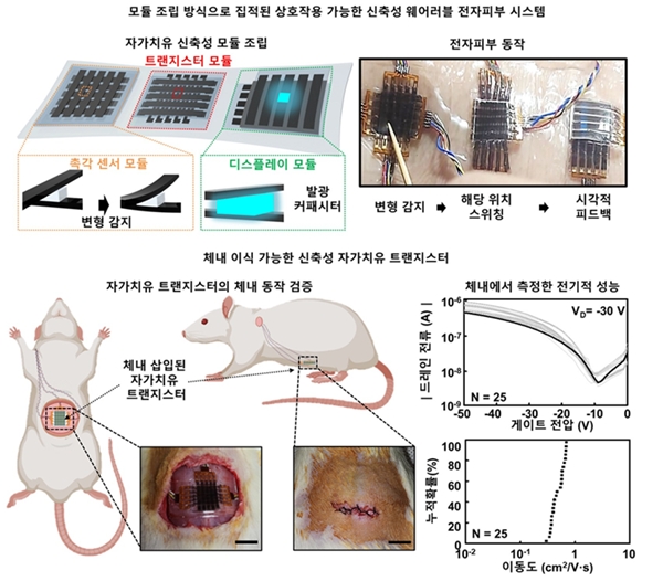 레고처럼 조립하는 반도체 등장 - 산업종합저널 전자