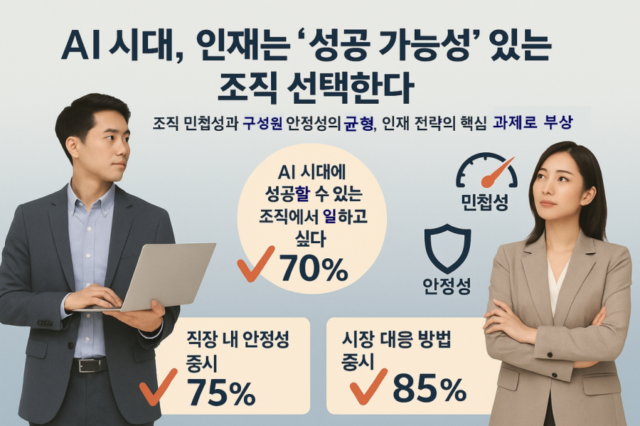 AI시대, 인재는 ‘성공 가능성’ 있는 조직 선택한다 - 산업종합저널 동향