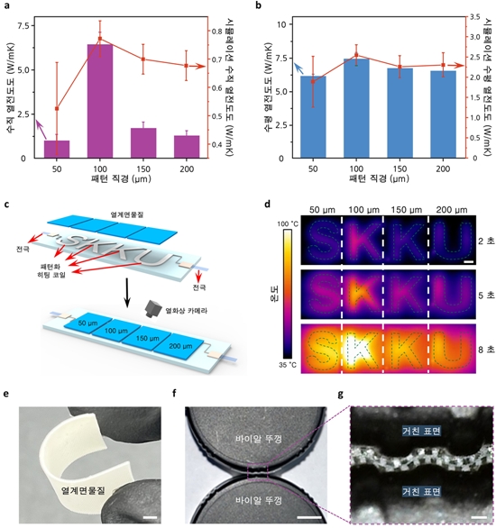 수직·수평 열전달 모두 잡았다…고출력 전자소자용 ‘양방향 방열소재’ 개발 - 산업종합저널 화학