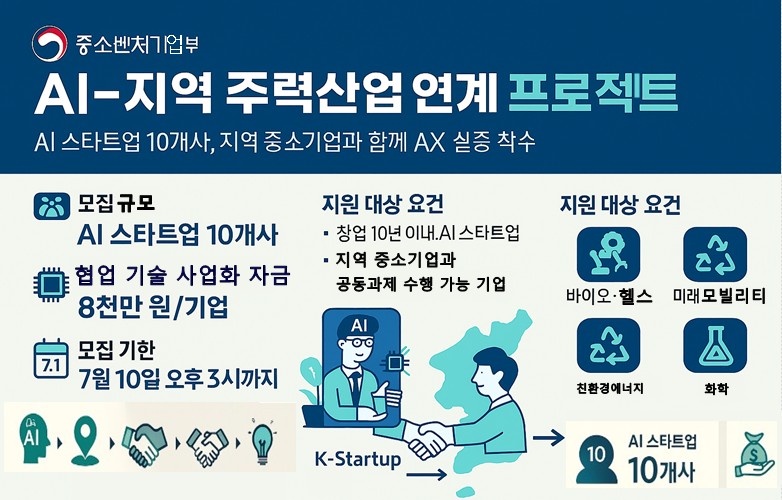 정부, AI 스타트업 AX 기술로 지역 주력산업 고도화 추진 - 산업종합저널 정책