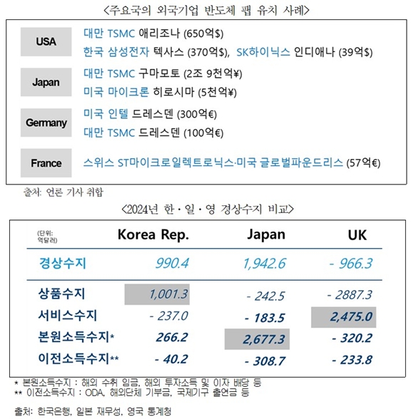 “고비용 구조 깨자”… 최태원, 한국형 ‘메가샌드박스’와 新성장모델 제안 - 산업종합저널 동향