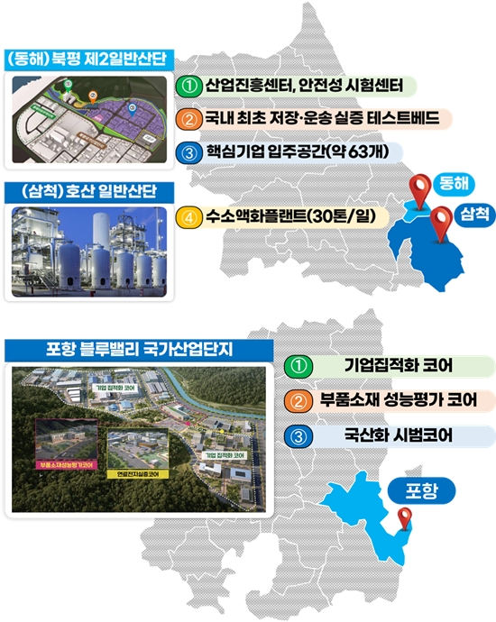 수소특화단지 조성 속도…동해·포항 클러스터 본격 추진 - 산업종합저널 에너지