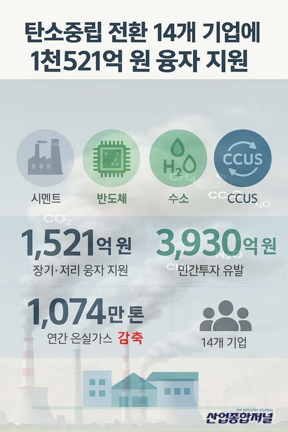[뉴스그래픽] 정부, 탄소감축 투자기업에 1천521억 원 융자… 3천930억 원 민간투자 유발 - 산업종합저널 에너지