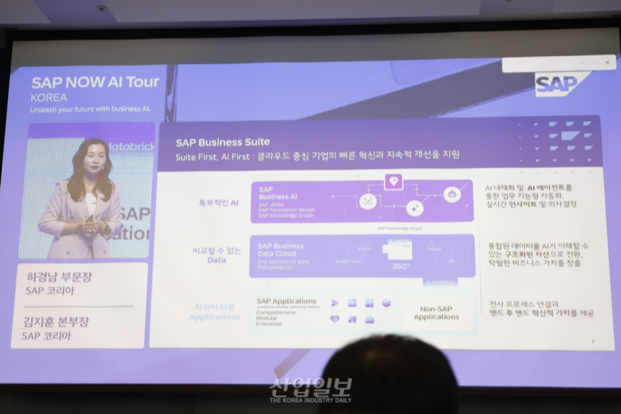 프로세스와 데이터, AI가 함께 시너지 내야 혁신 가능
