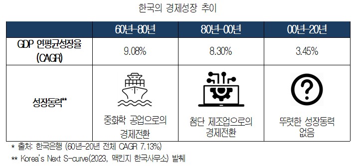 “20년 저성장 탈출, 규제부터 치워야” - 산업종합저널 동향