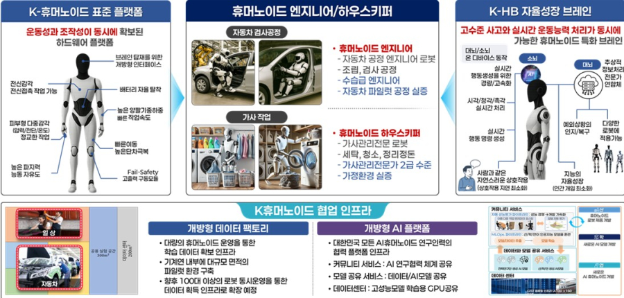 "산업에서 일상까지, 미래 로봇산업 주도할 ‘K-AI휴머노이드’ 비전 선포 - 산업종합저널 기계