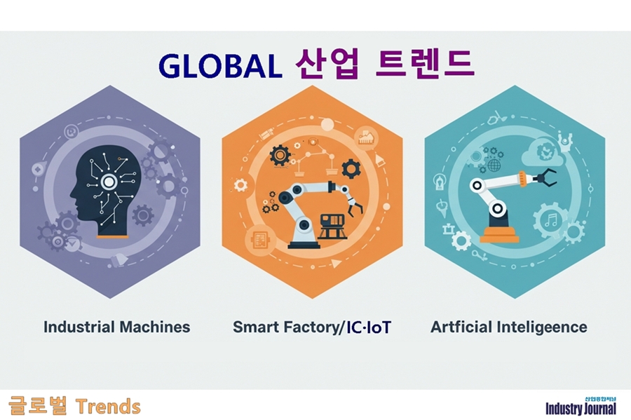 [글로벌 산업 트렌드] TOP 5…산업기계·스마트팩토리·AI, 고도화·자동화·투자 확대 흐름 - 산업종합저널 동향